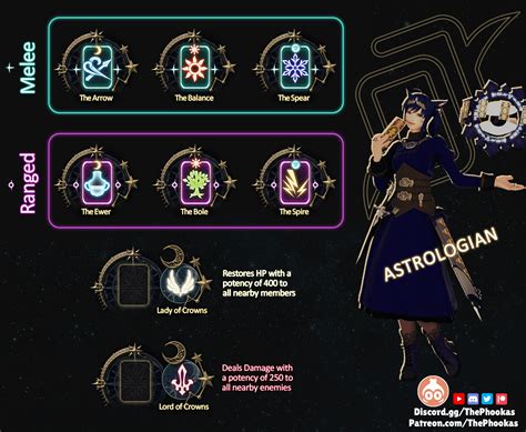 The important question: Pronouncing Astrologian! : r/ffxiv .